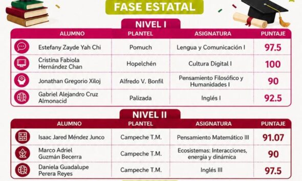 DELEGACIÓN DE ALUMNAS Y ALUMNOS DEL CECyTEC REPRESENTARÁN A CAMPECHE EN EL FESTIVAL ACADÉMICO NACIONAL DE LOS CECyTEs 2026