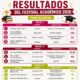 DELEGACIÓN DE ALUMNAS Y ALUMNOS DEL CECyTEC REPRESENTARÁN A CAMPECHE EN EL FESTIVAL ACADÉMICO NACIONAL DE LOS CECyTEs 2026