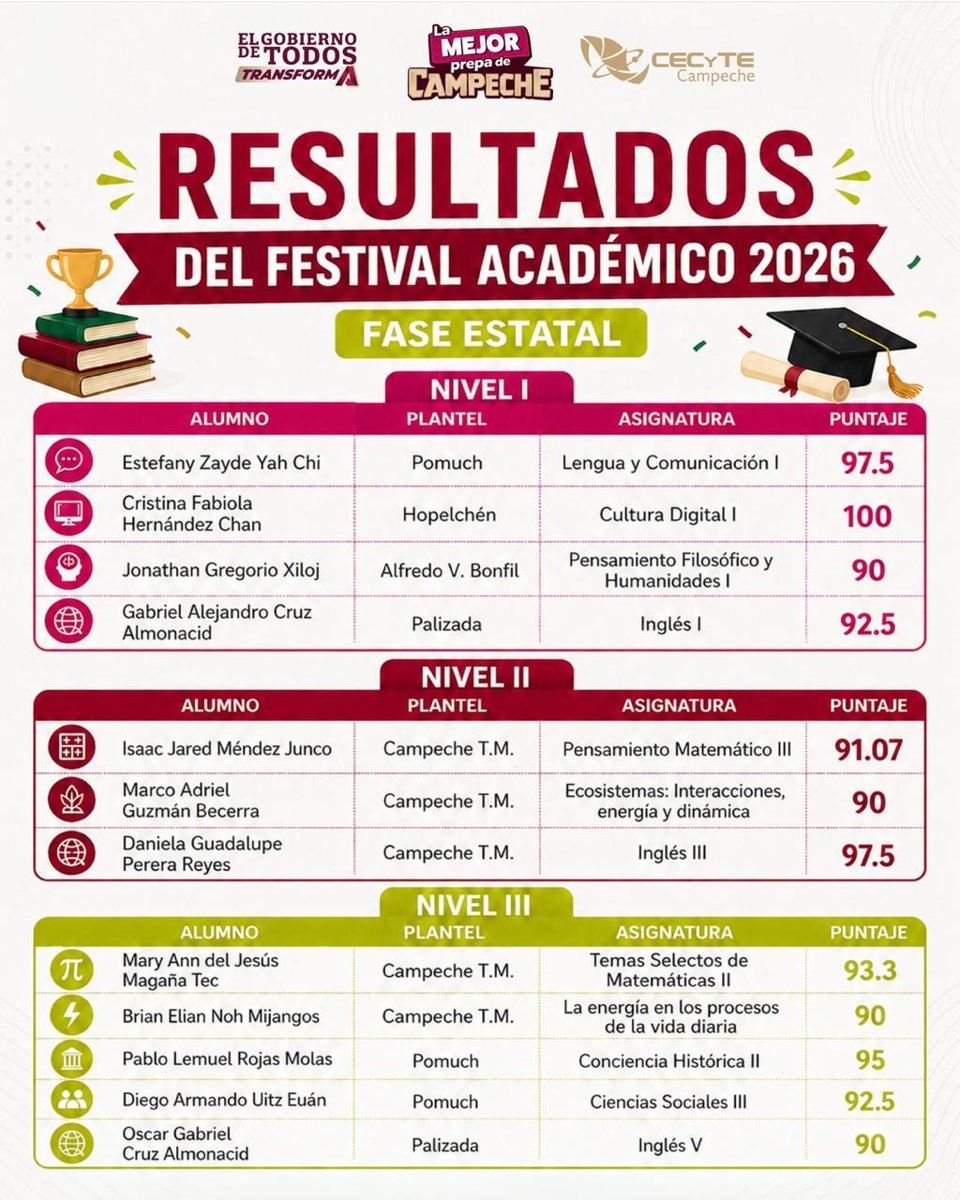 DELEGACIÓN DE ALUMNAS Y ALUMNOS DEL CECyTEC REPRESENTARÁN A CAMPECHE EN EL FESTIVAL ACADÉMICO NACIONAL DE LOS CECyTEs 2026