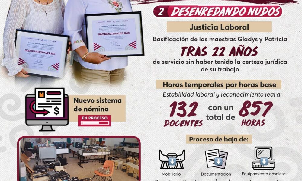 COBACAM REPORTA AVANCES SIGNIFICATIVOS EN EDUCACIÓN, INFRAESTRUCTURA Y JUSTICIA LABORAL DURANTE LOS ÚLTIMOS 6 MESES