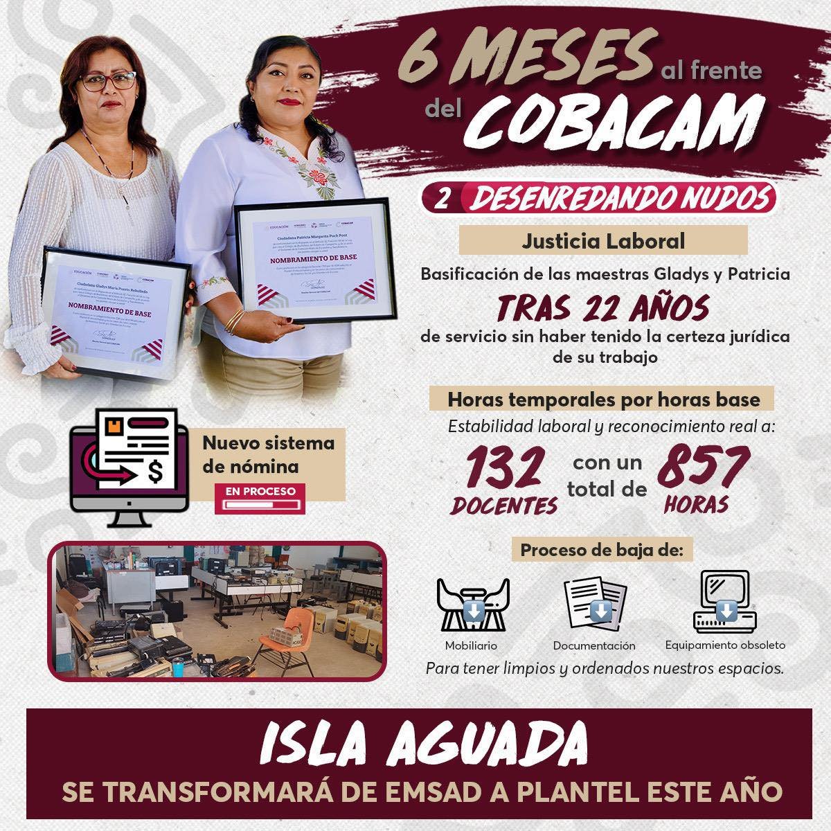 COBACAM REPORTA AVANCES SIGNIFICATIVOS EN EDUCACIÓN, INFRAESTRUCTURA Y JUSTICIA LABORAL DURANTE LOS ÚLTIMOS 6 MESES