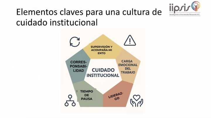 PSICÓLOGAS DEL INDAJUCAM SE CAPACITAN EN HERRAMIENTAS DE CUIDADO COLECTIVO CON PERSPECTIVA DE GÉNERO