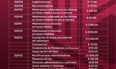 DA A CONOCER SECRETARÍA DE GOBIERNO TARIFAS DEL REGISTRO CIVIL 2026