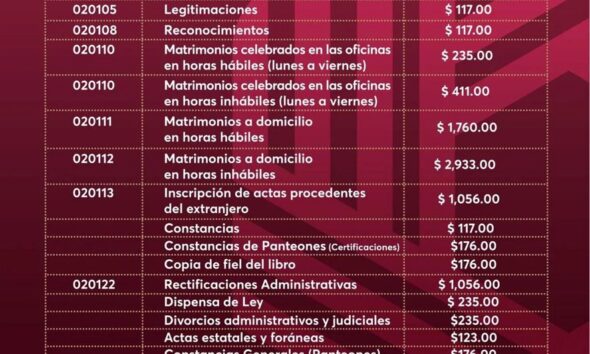 DA A CONOCER SECRETARÍA DE GOBIERNO TARIFAS DEL REGISTRO CIVIL 2026