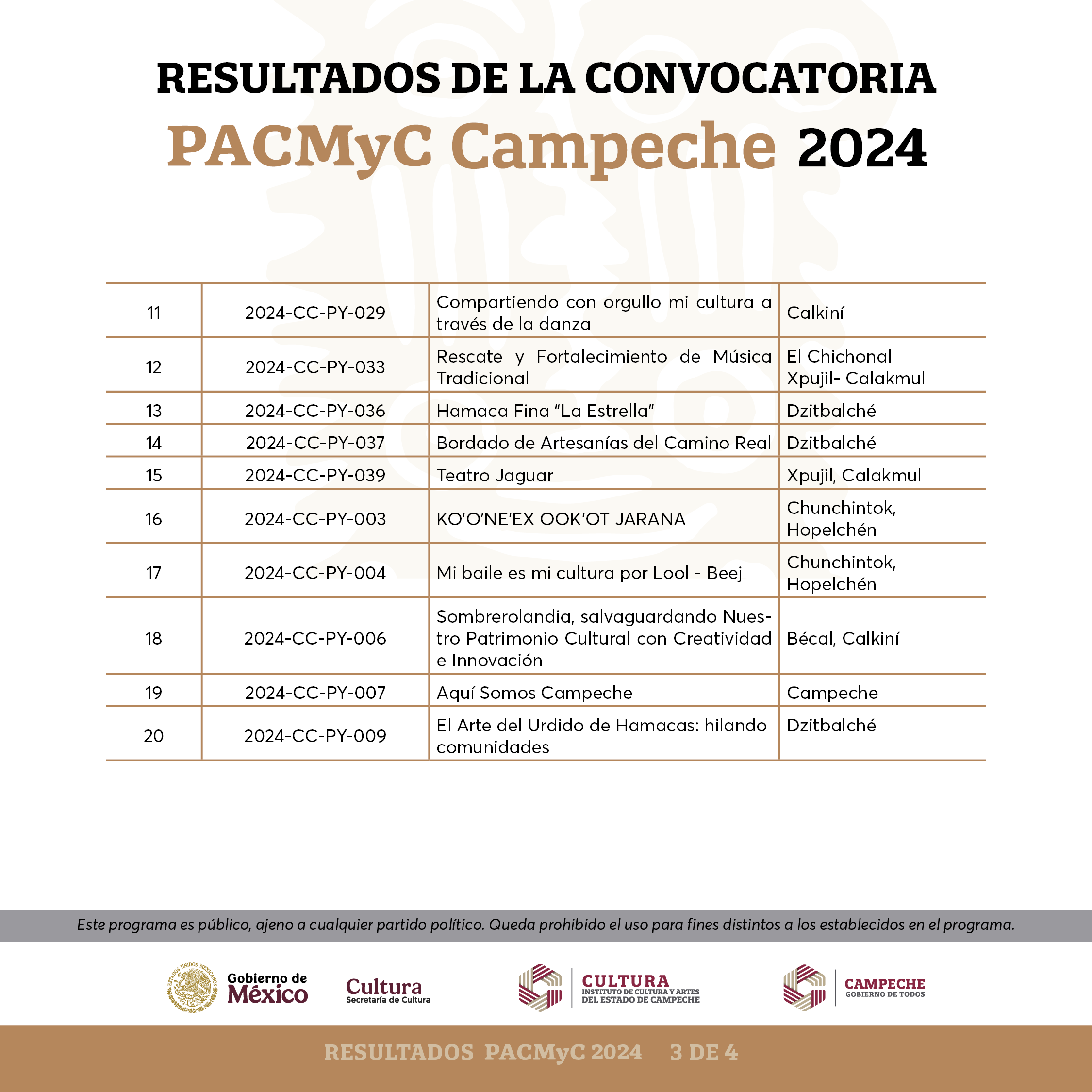 INSTITUTO DE CULTURA Y ARTES ANUNCIA RESULTADOS DE LA CONVOCATORIA PACMyC CAMPECHE 2024
