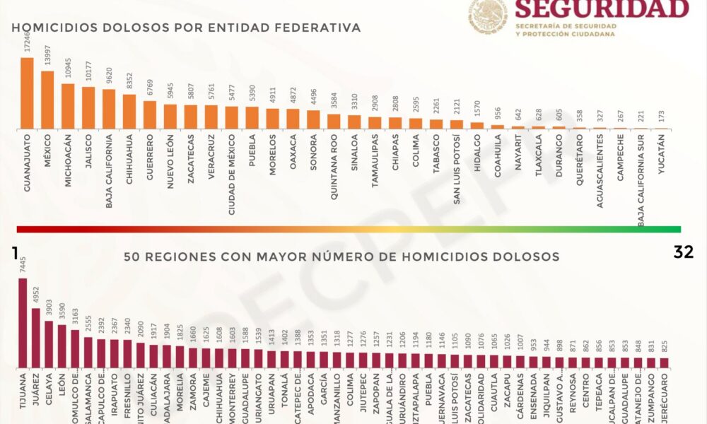 Campeche Se Mantiene Entre Los Tres Estados Más Seguros Del País: Sistema Nacional De Seguridad Pública