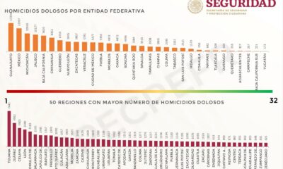 Campeche Se Mantiene Entre Los Tres Estados Más Seguros Del País: Sistema Nacional De Seguridad Pública