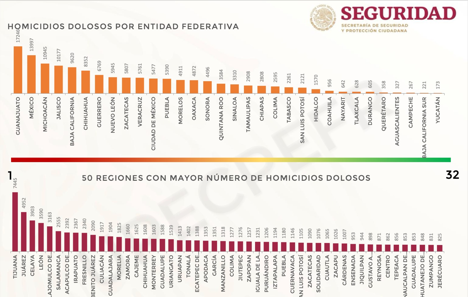 Campeche Se Mantiene Entre Los Tres Estados Más Seguros Del País: Sistema Nacional De Seguridad Pública
