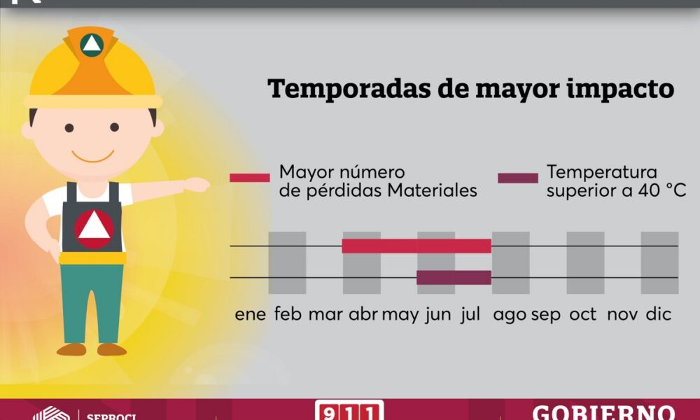 CONTINUARÁN LAS ALTAS TEMPERATURAS Y SE ESPERA EL ARRIBO DE FRENTE FRÍO