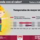 CONTINUARÁN LAS ALTAS TEMPERATURAS Y SE ESPERA EL ARRIBO DE FRENTE FRÍO