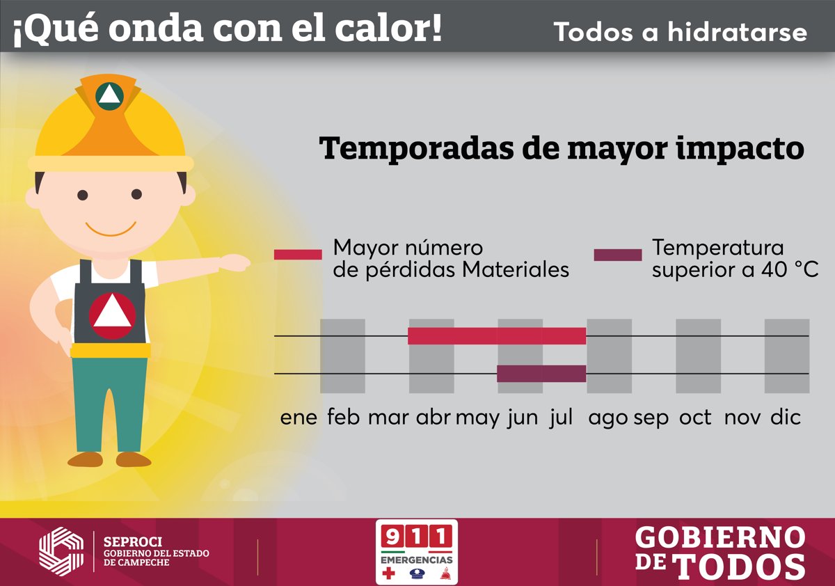 CONTINUARÁN LAS ALTAS TEMPERATURAS Y SE ESPERA EL ARRIBO DE FRENTE FRÍO