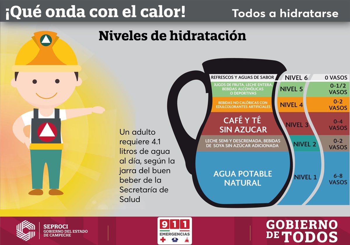 CONTINUARÁN LAS ALTAS TEMPERATURAS Y SE ESPERA EL ARRIBO DE FRENTE FRÍO