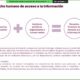 PARTICIPA PERSONAL DEL INDAJUCAM EN EL CURSO “OBLIGACIONES EN MATERIA DE ARCHIVOS”