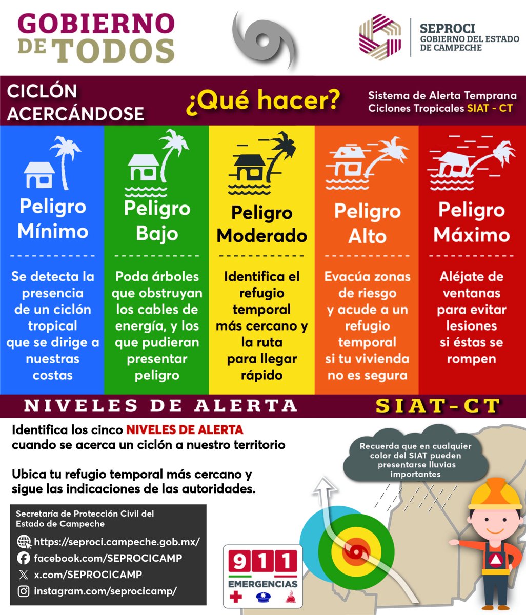 1 DE JUNIO INICIO DE LA TEMPORADA DE CICLONES TROPICALES EN EL ATLÁNTICO