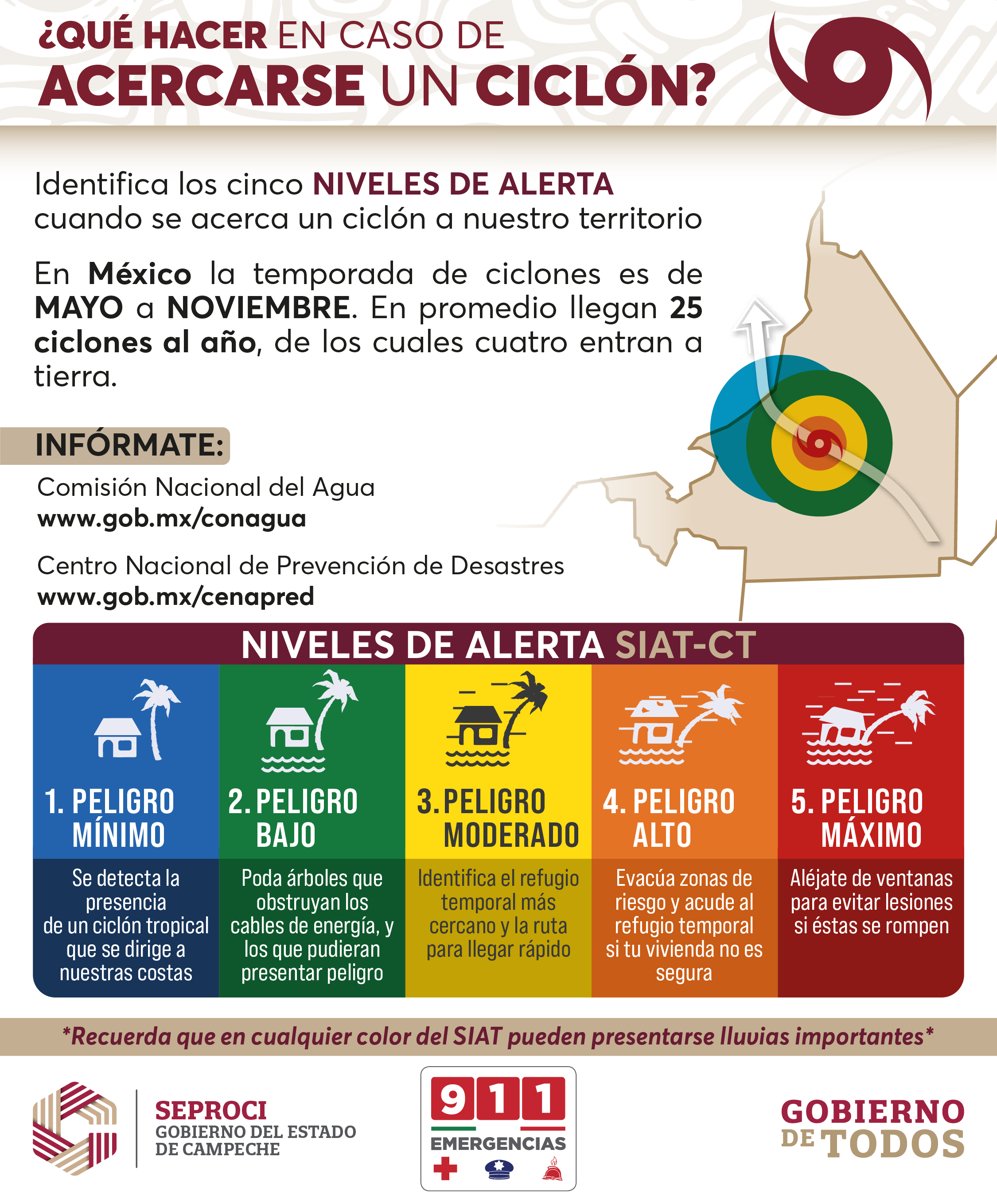1 DE JUNIO INICIO DE LA TEMPORADA DE CICLONES TROPICALES EN EL ATLÁNTICO