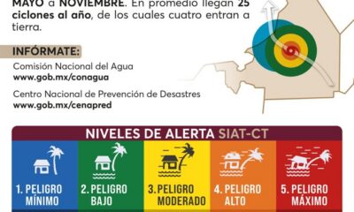 1 DE JUNIO INICIO DE LA TEMPORADA DE CICLONES TROPICALES EN EL ATLÁNTICO