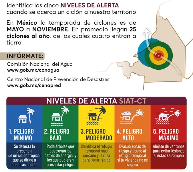 1 DE JUNIO INICIO DE LA TEMPORADA DE CICLONES TROPICALES EN EL ATLÁNTICO