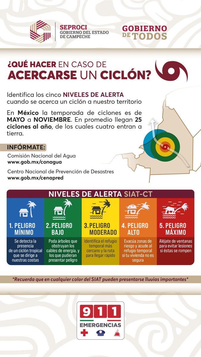 1 DE JUNIO INICIO DE LA TEMPORADA DE CICLONES TROPICALES EN EL ATLÁNTICO