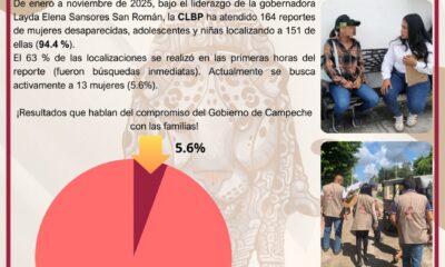 ACCIONES CONCRETAS DE LA CLBP EN LA BÚSQUEDA DE MUJERES, NIÑAS, NIÑOS Y ADOLESCENTES