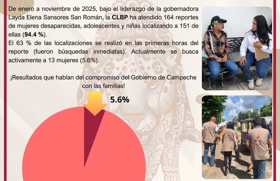 ACCIONES CONCRETAS DE LA CLBP EN LA BÚSQUEDA DE MUJERES, NIÑAS, NIÑOS Y ADOLESCENTES