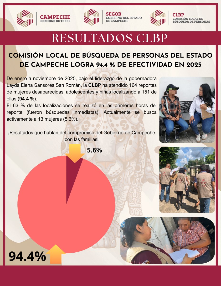 ACCIONES CONCRETAS DE LA CLBP EN LA BÚSQUEDA DE MUJERES, NIÑAS, NIÑOS Y ADOLESCENTES