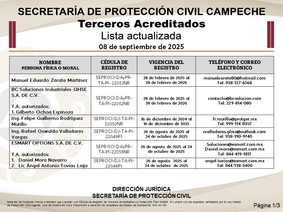 SE EMITE LISTA DE TERCEROS ACREDITADOS VIGENTE