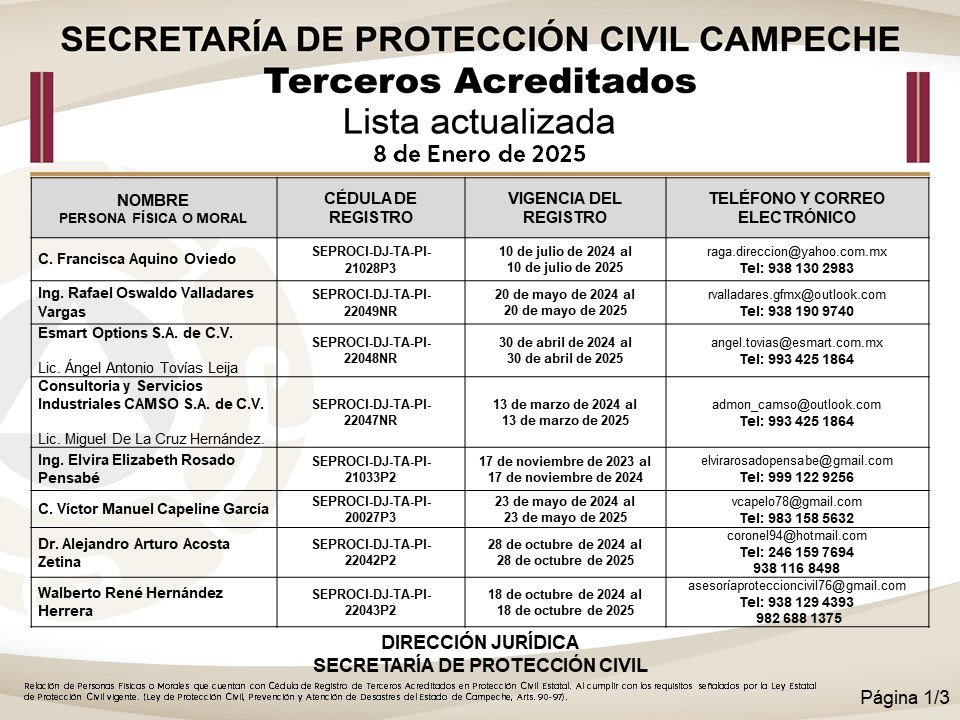 SE PUBLICA LA LISTA DE TERCEROS ACREDITADOS VIGENTES EN MATERIA DE PROTECCIÓN CIVIL
