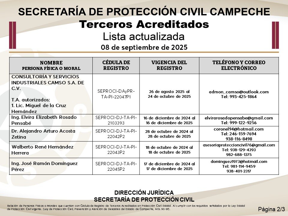 SE EMITE LISTA DE TERCEROS ACREDITADOS VIGENTE