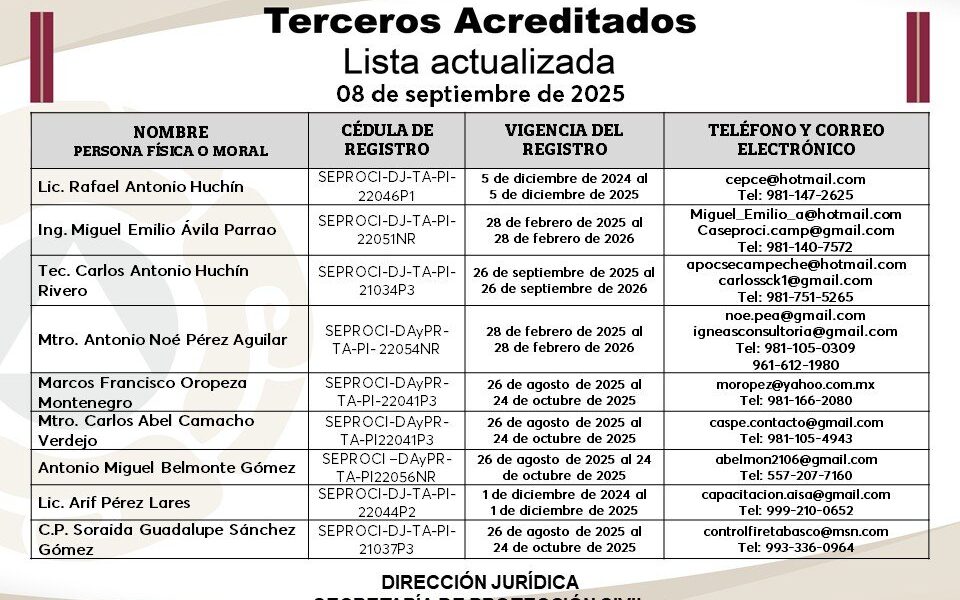 SE EMITE LISTA DE TERCEROS ACREDITADOS VIGENTE