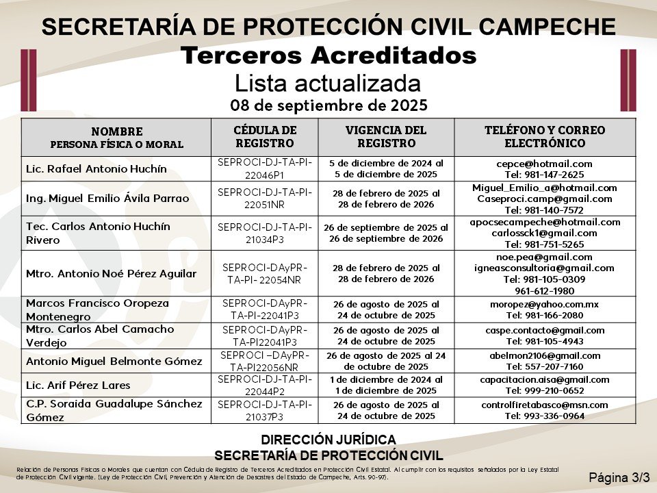 SE EMITE LISTA DE TERCEROS ACREDITADOS VIGENTE
