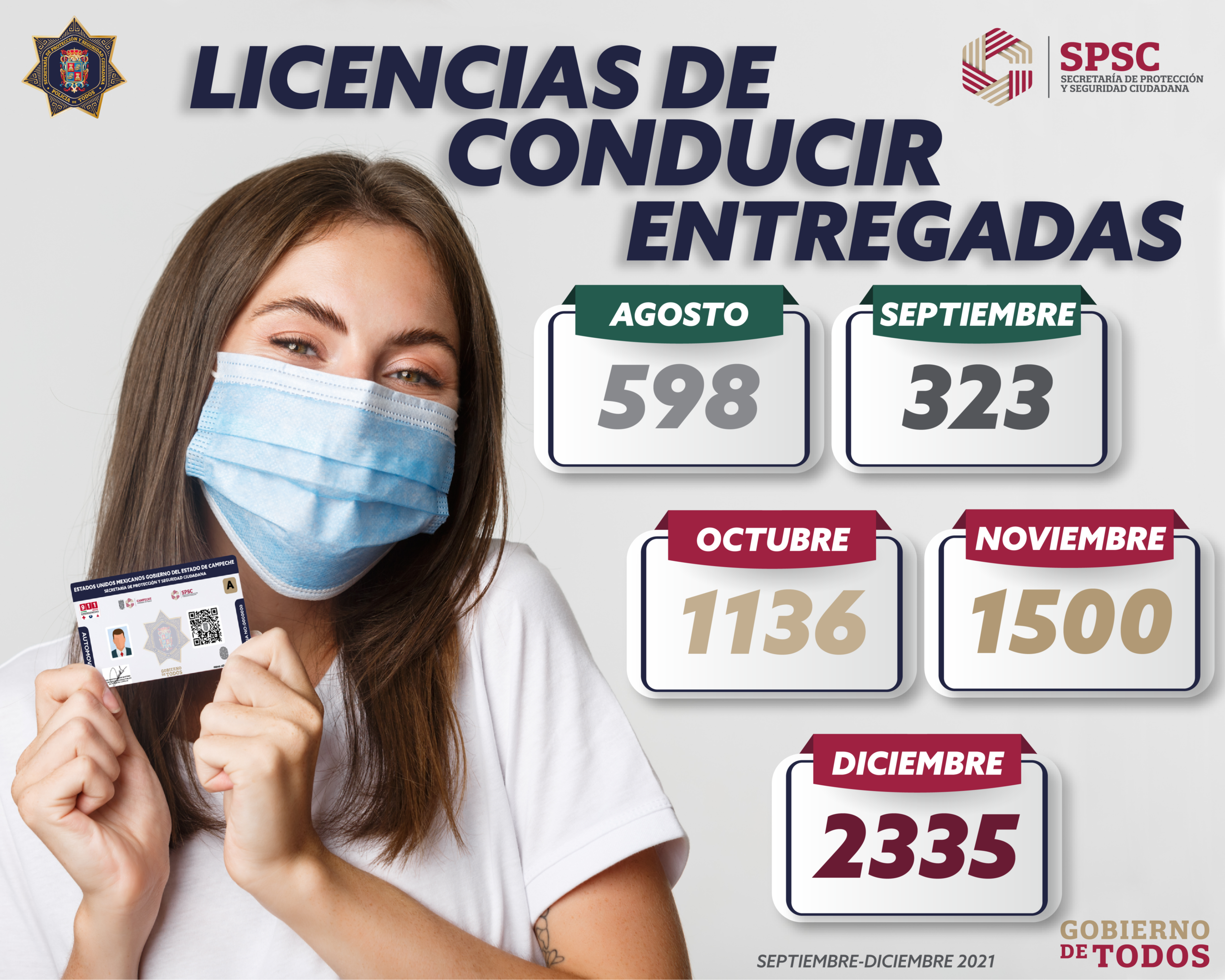 Spsc Brinda Apoyo Con Programa De Proximidad Social