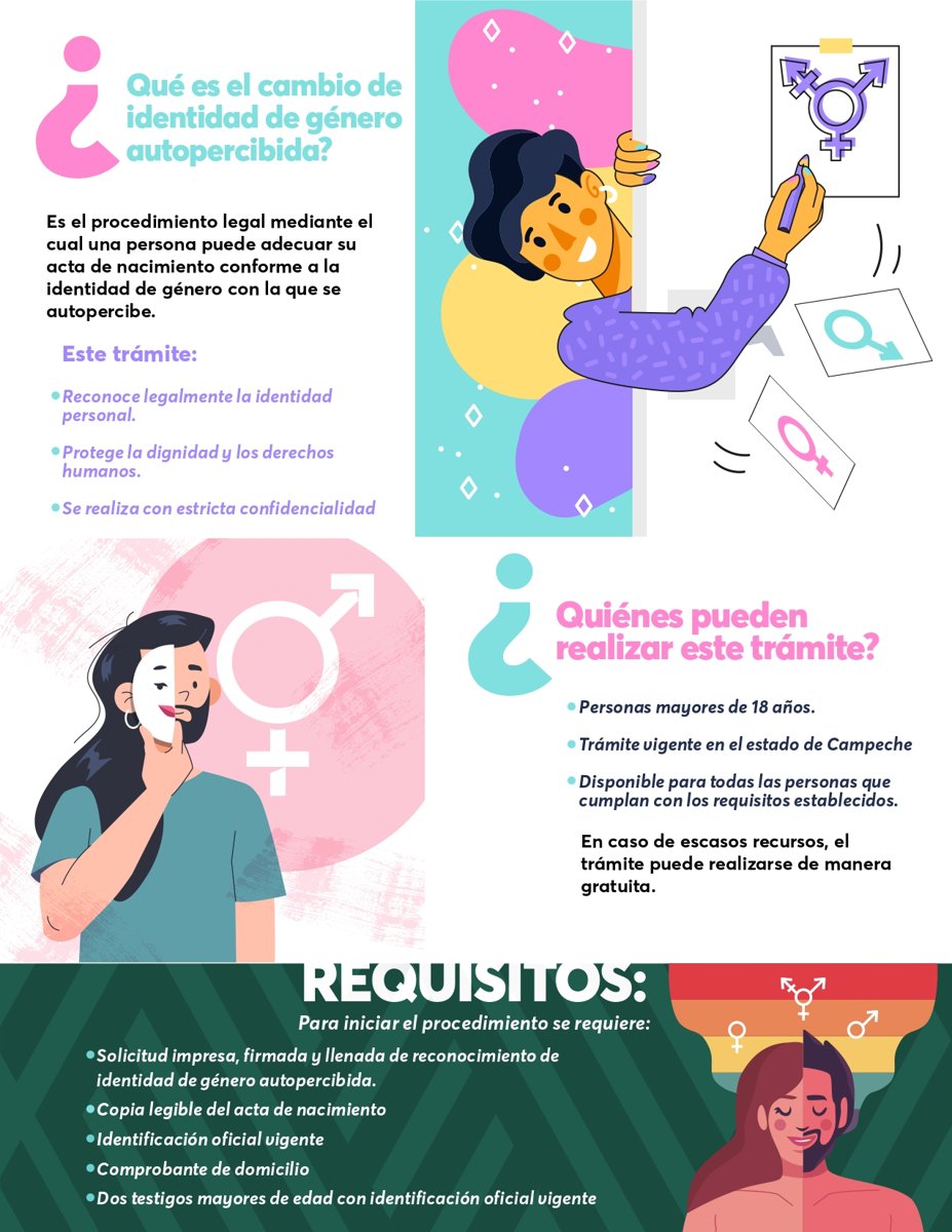 TU IDENTIDAD, TU DERECHO