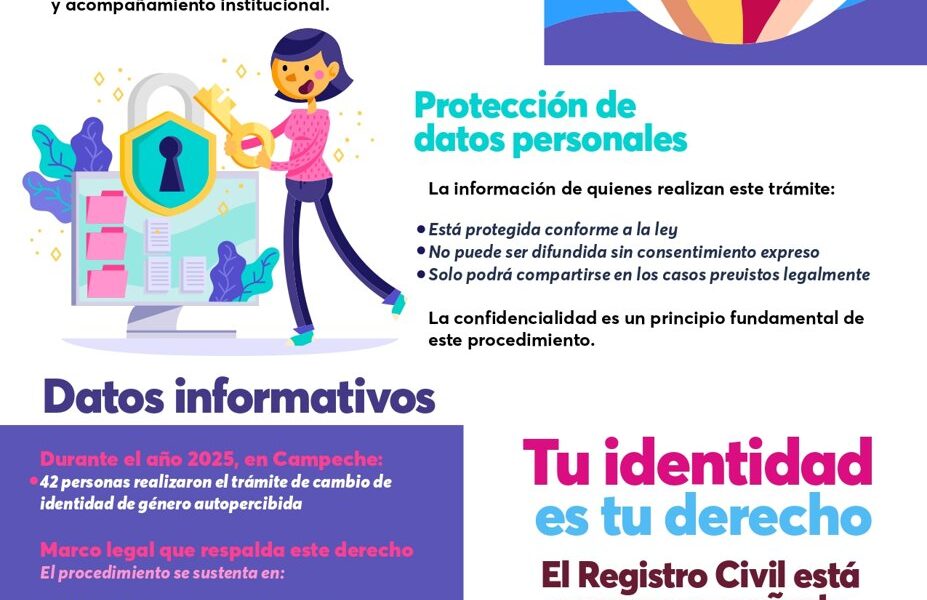 TU IDENTIDAD, TU DERECHO