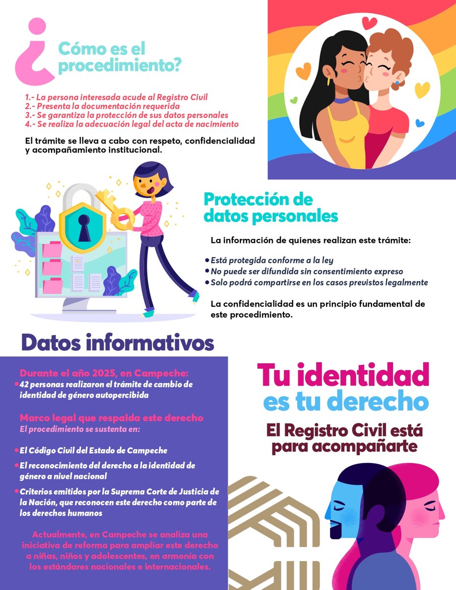 TU IDENTIDAD, TU DERECHO