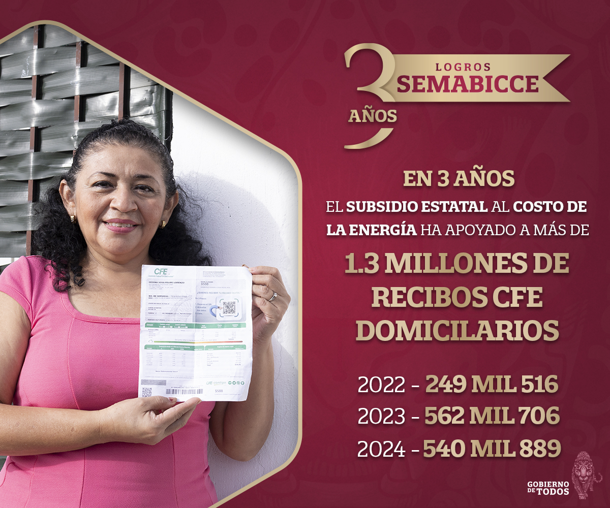 MÁS DE 1.3 MILLONES DE RECIBOS DE LUZ APOYADOS CON SUBSIDIO ESTATAL