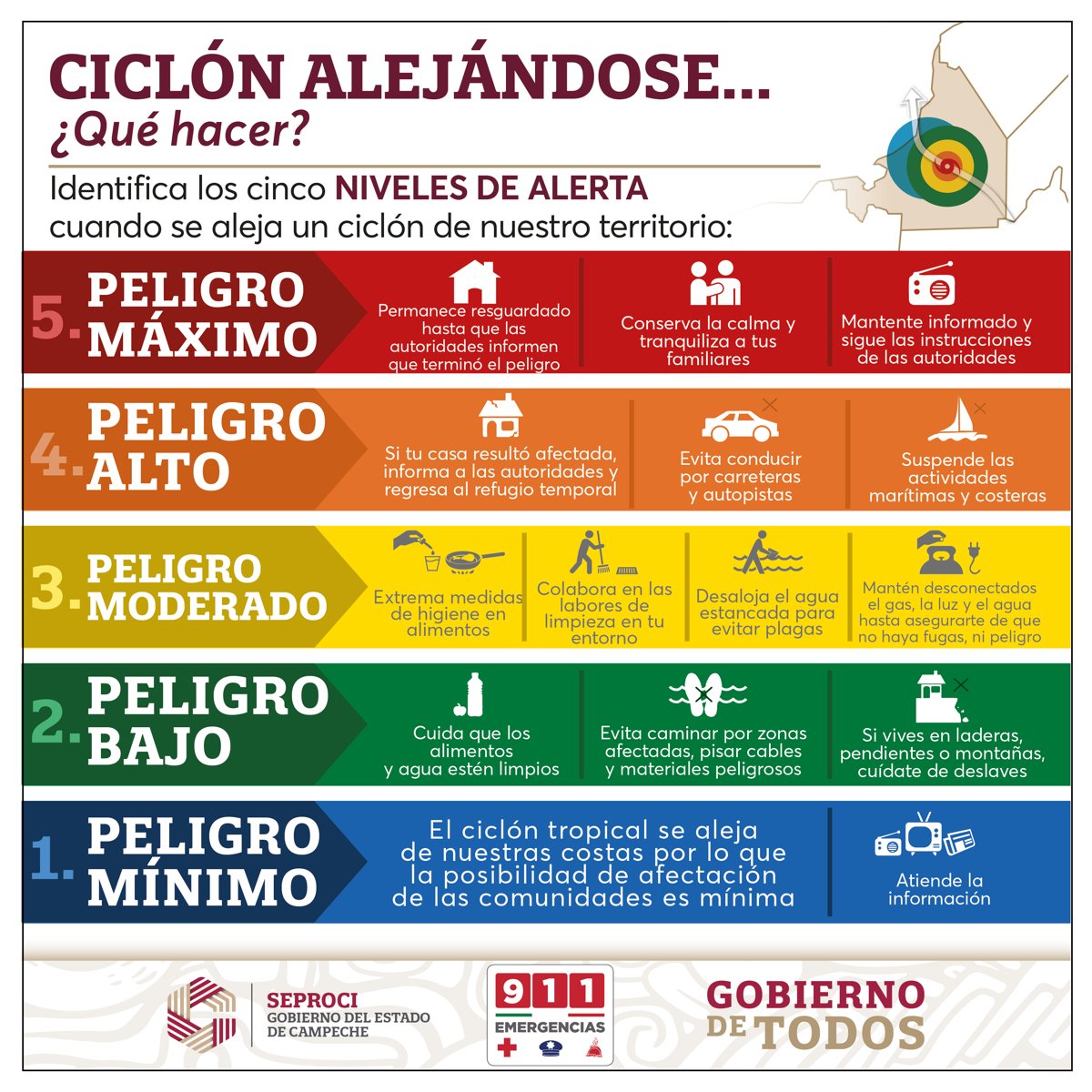 1 DE JUNIO INICIO DE LA TEMPORADA DE CICLONES TROPICALES EN EL ATLÁNTICO