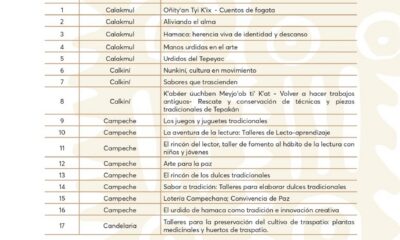 MÁS DE UN MILLÓN 823 MIL PESOS PARA 33 PROYECTOS COMUNITARIOS DEL PACMYC 2025