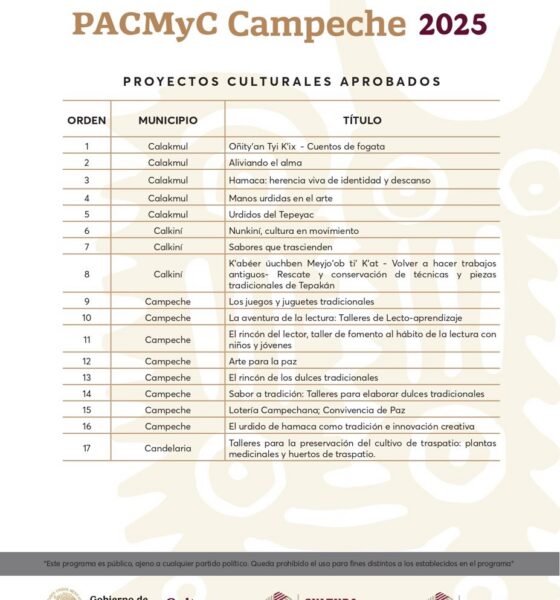 MÁS DE UN MILLÓN 823 MIL PESOS PARA 33 PROYECTOS COMUNITARIOS DEL PACMYC 2025