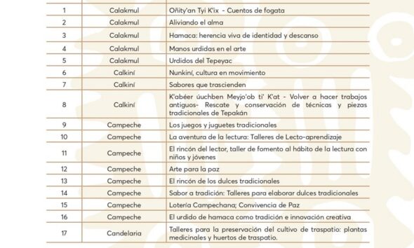 MÁS DE UN MILLÓN 823 MIL PESOS PARA 33 PROYECTOS COMUNITARIOS DEL PACMYC 2025