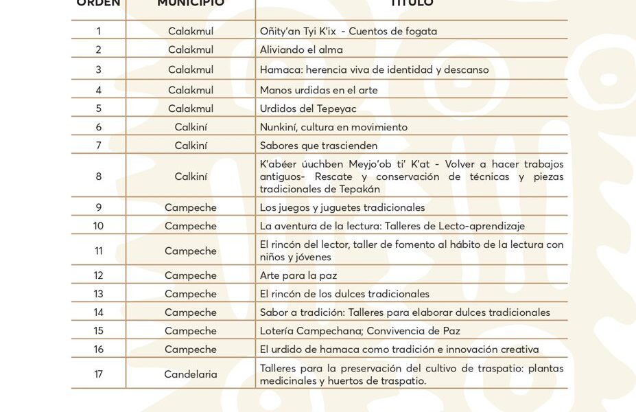 MÁS DE UN MILLÓN 823 MIL PESOS PARA 33 PROYECTOS COMUNITARIOS DEL PACMYC 2025