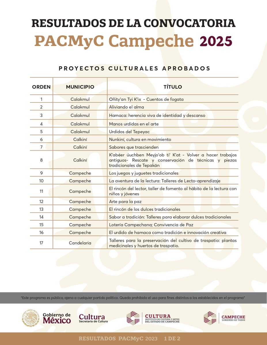 MÁS DE UN MILLÓN 823 MIL PESOS PARA 33 PROYECTOS COMUNITARIOS DEL PACMYC 2025