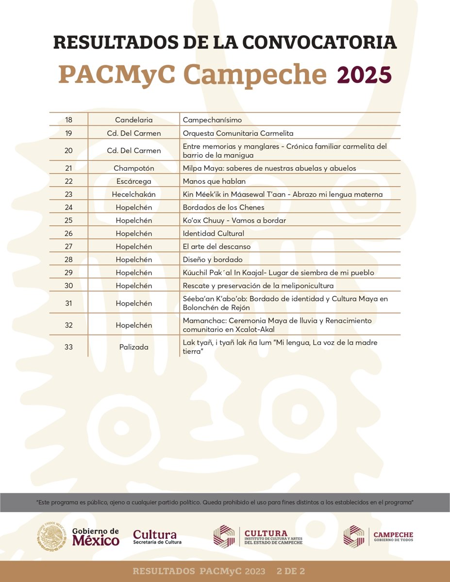 MÁS DE UN MILLÓN 823 MIL PESOS PARA 33 PROYECTOS COMUNITARIOS DEL PACMYC 2025