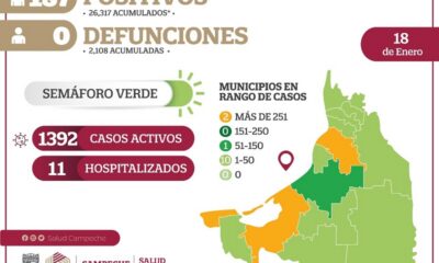 Campeche reporta 187 nuevos casos de COVID-19 y 392 casos activos