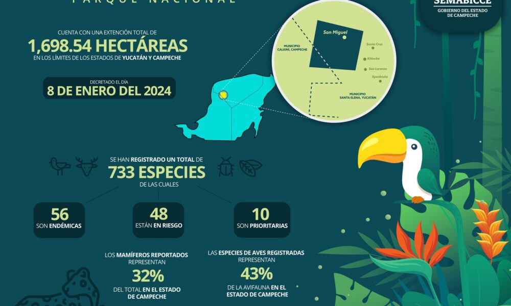 1er ANIVERSARIO DEL DECRETO DEL SANTUARIO PLAYA CHENKAN Y EL PARQUE NACIONAL NUEVO UXMAL