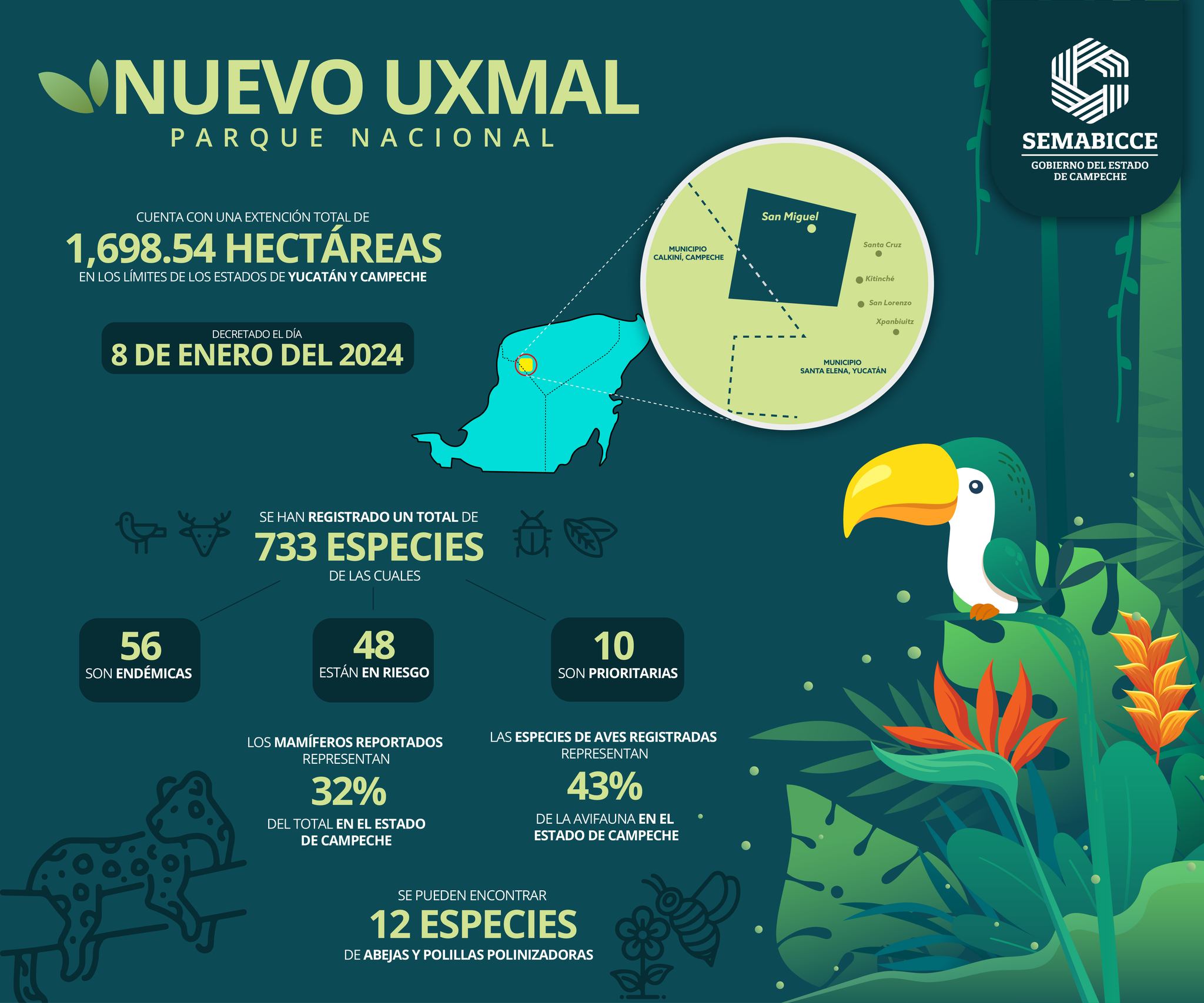 1er ANIVERSARIO DEL DECRETO DEL SANTUARIO PLAYA CHENKAN Y EL PARQUE NACIONAL NUEVO UXMAL