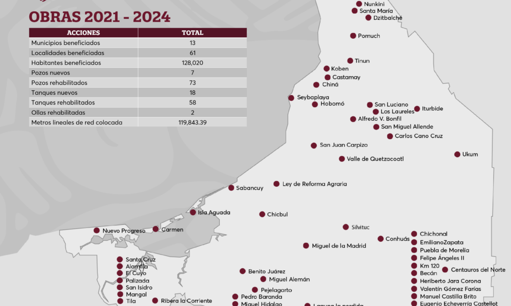 MEJORA DE LA COBERTURA DE AGUA POTABLE EN CAMPECHE (2021-2024)