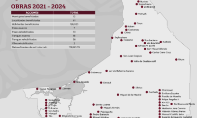 MEJORA DE LA COBERTURA DE AGUA POTABLE EN CAMPECHE (2021-2024)