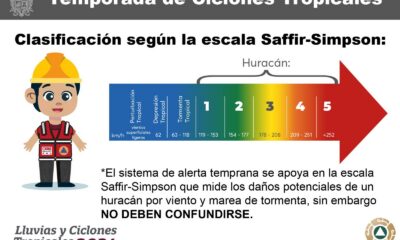 QUÉ SON LOS CICLONES TROPICALES