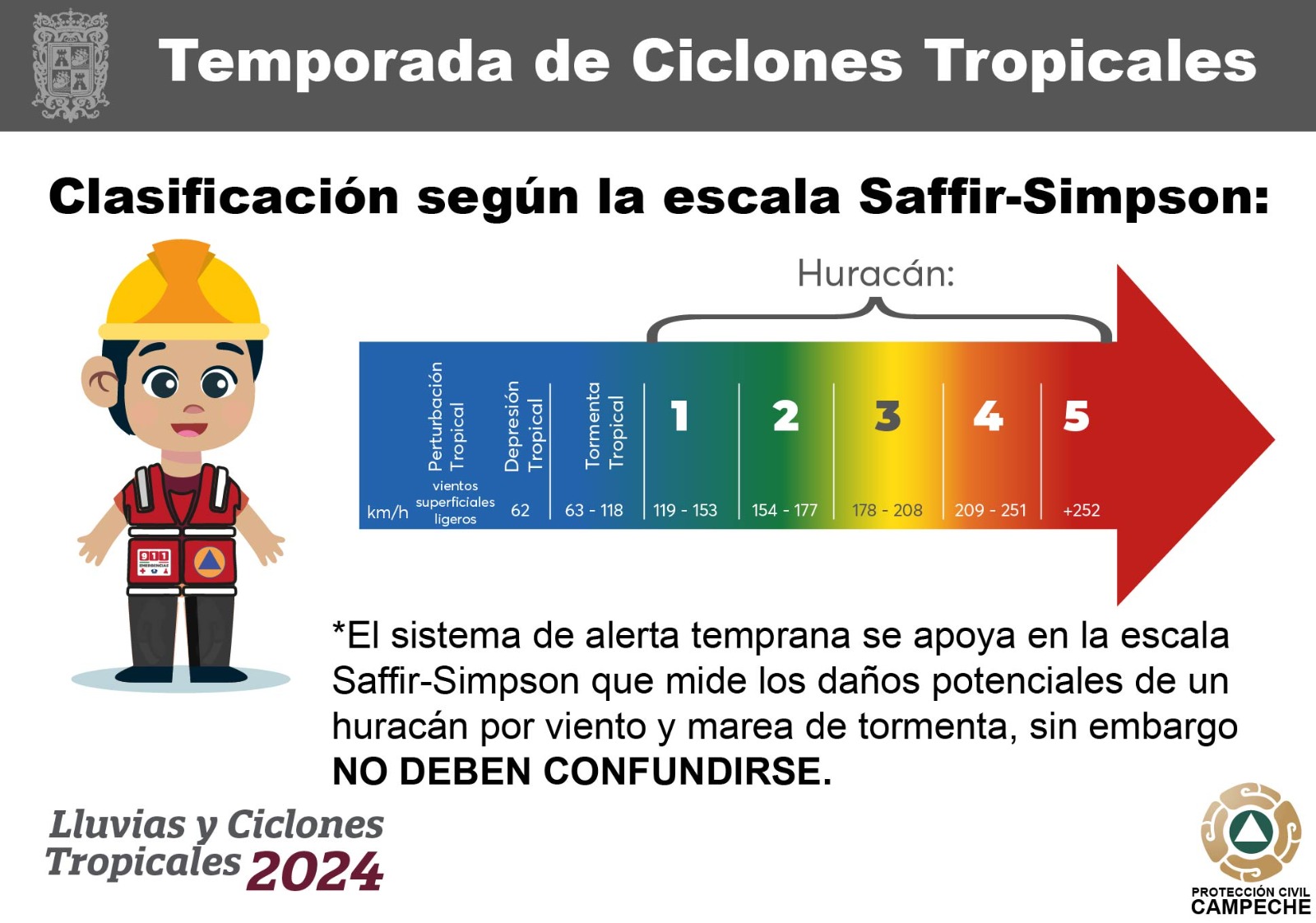 QUÉ SON LOS CICLONES TROPICALES