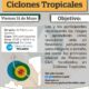 SE IMPARTIRÁ EL CURSO DE SISTEMA DE ALERTA TEMPRANA PARA CICLONES TROPICALES